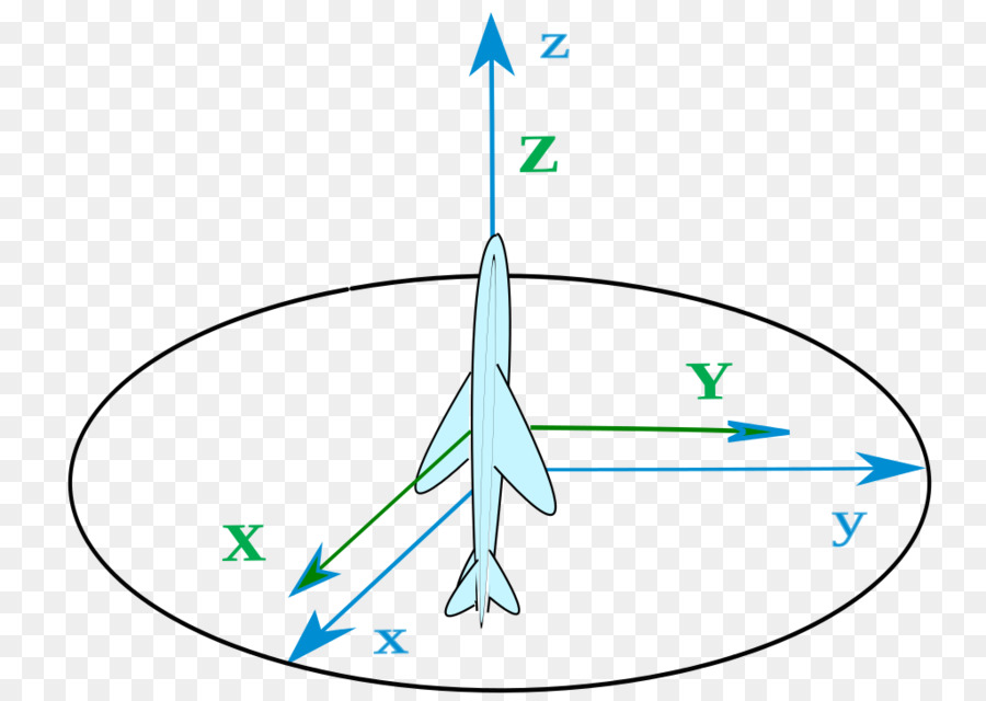 Euler Açıları，Açı PNG