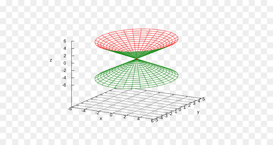 Parametrik Yüzey，Yüzey PNG