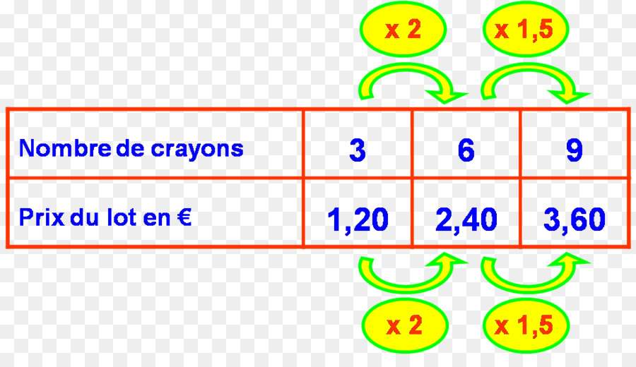 ölçülülük，Matematik PNG