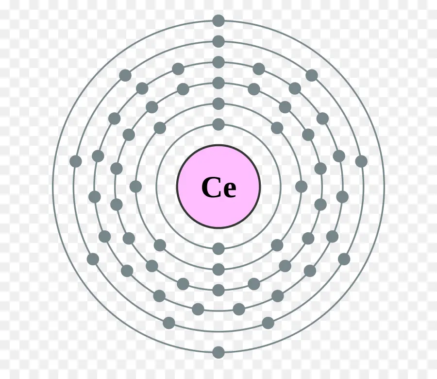 Bakır Atomu，Eleman PNG