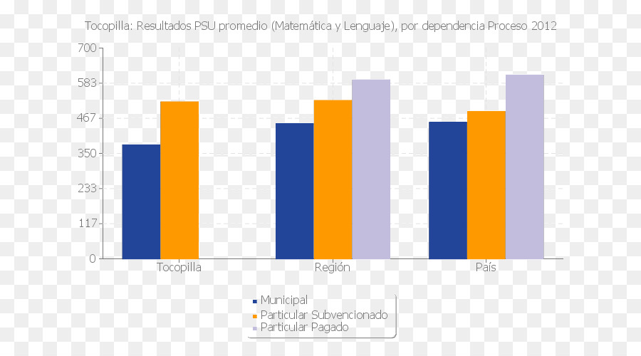 Istatistikler，Penalolen Dan PNG