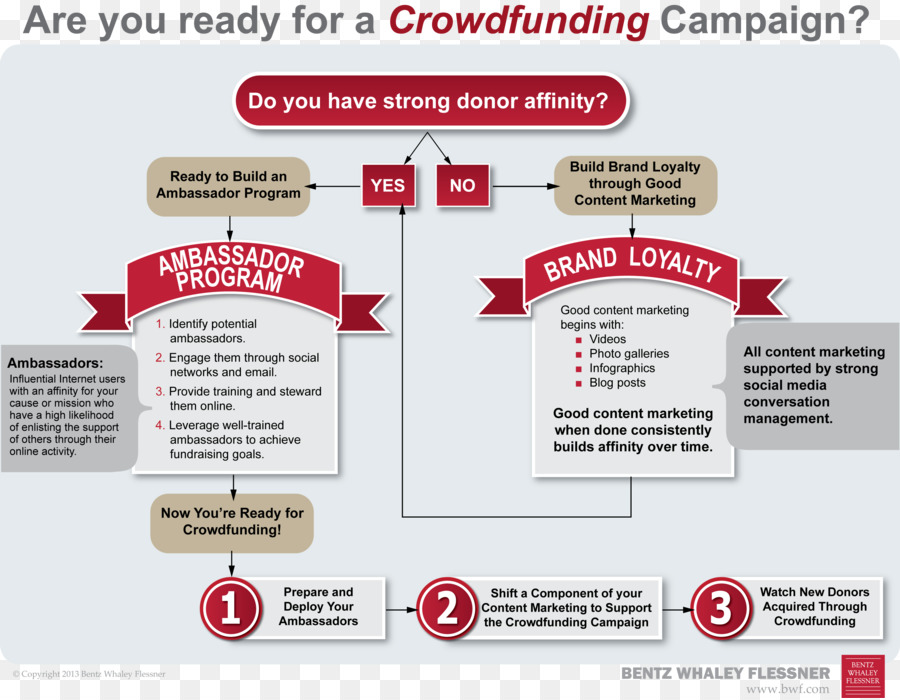Crowdfunding，Funda PNG