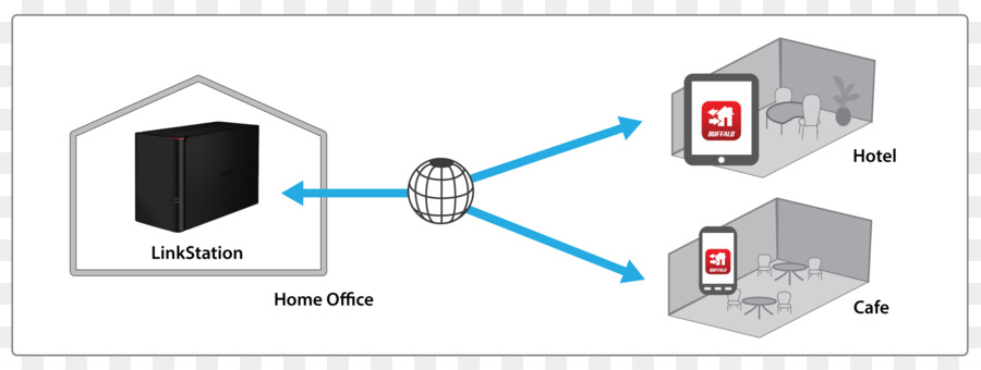 Ağ Depolama Sistemleri，Küçük Officehome Office PNG