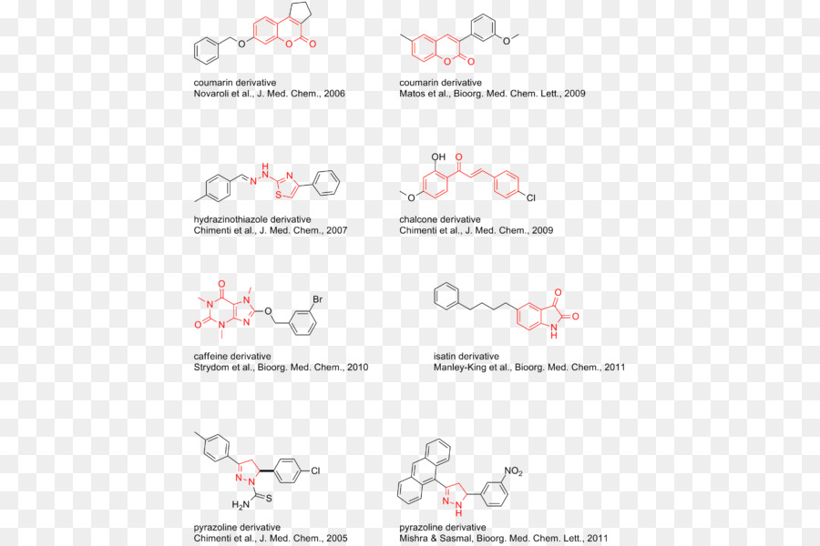 Monoamin Oksidaz Inhibitörü，Monoamin Oksidaz PNG