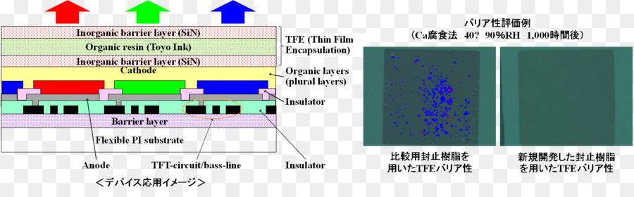 Organik Elektronik Yamagata Üniversitesi İnovasyon Merkezi，Ultraviyole Kür Reçine PNG