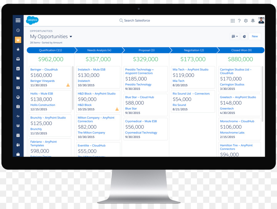 Salesforcecom，Müşteri İlişkileri Yönetimi PNG