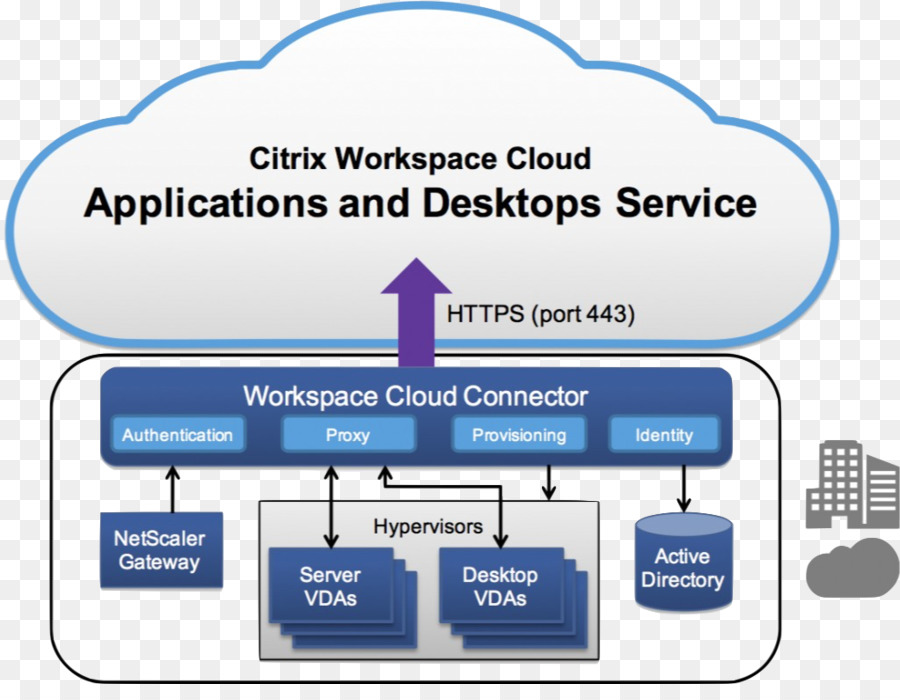 Citrix Bulut，Bulut Bilişim PNG