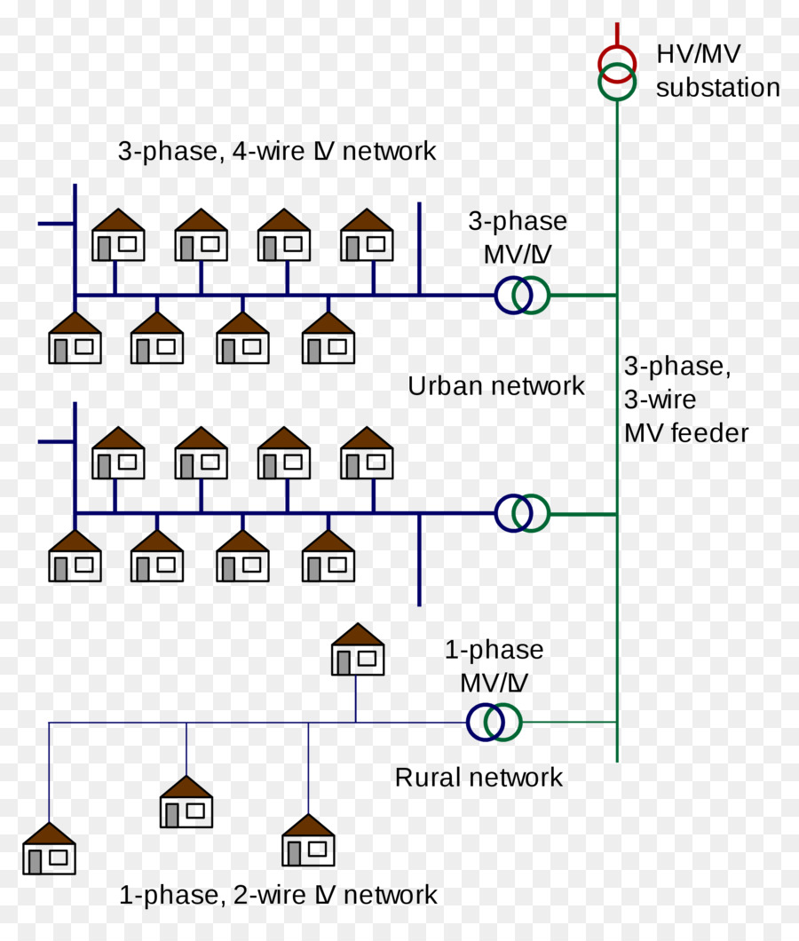 Elektrik Güç Dağıtım，Elektrik PNG