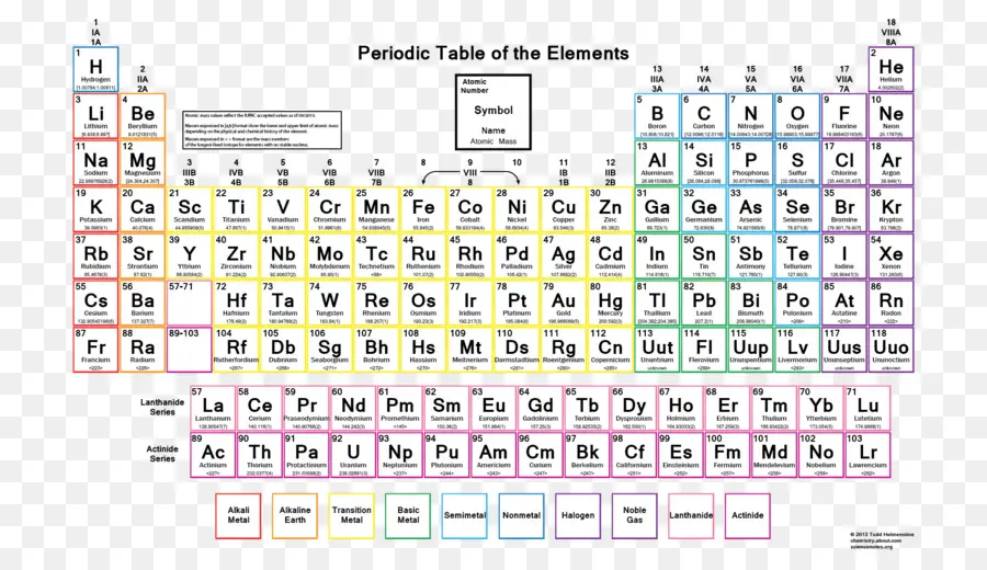 Periyodik Tablo，Elemanlar PNG