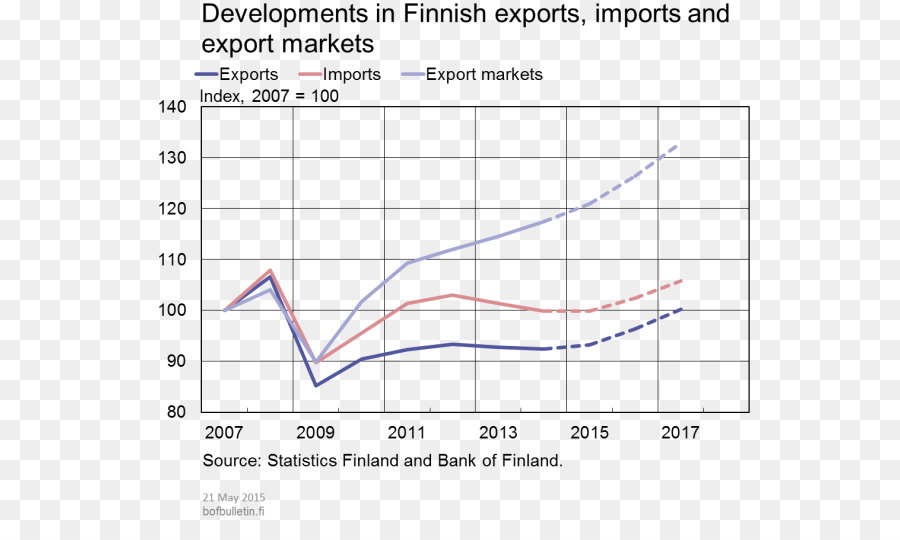 Finlandiya，Ihracat PNG