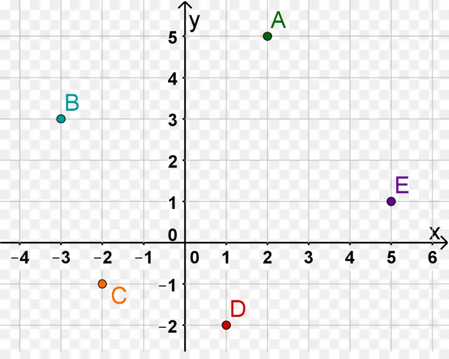 Grafik，Koordinatlar PNG