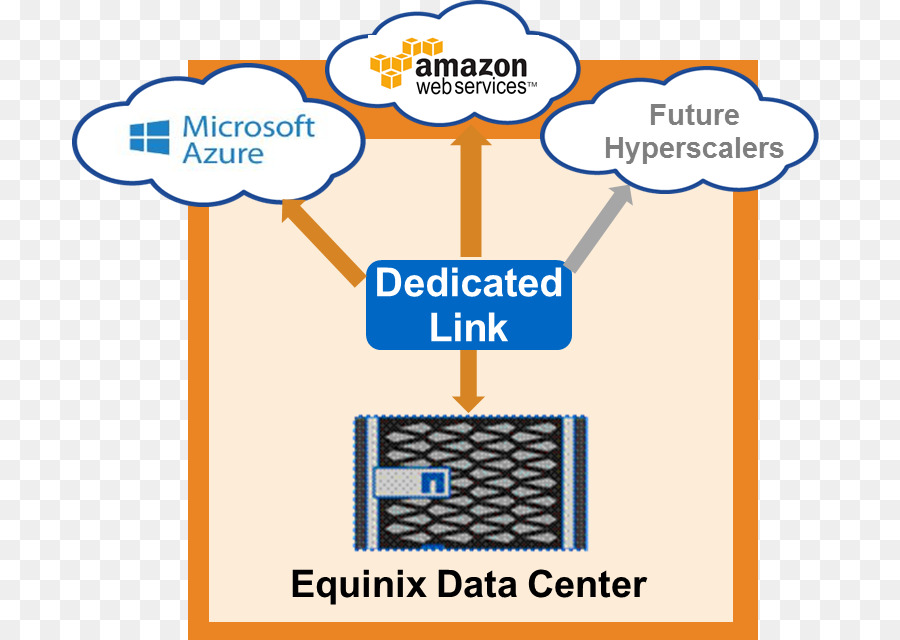 Hewlett Packard，Equinix PNG