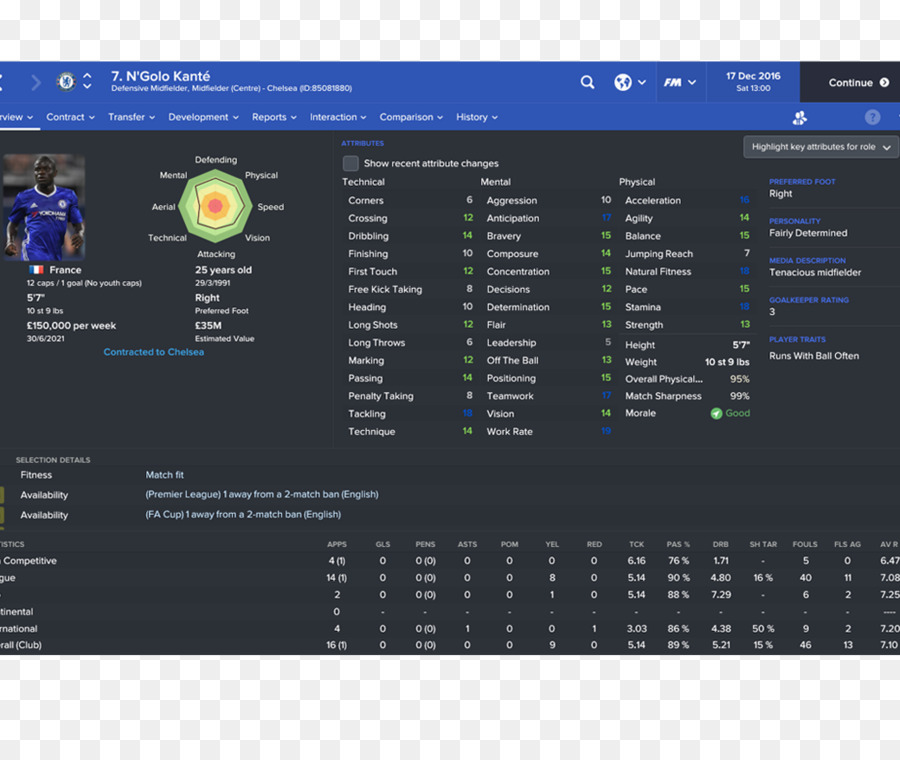 Futbol Yöneticisi 2017，Football Manager 2016 PNG