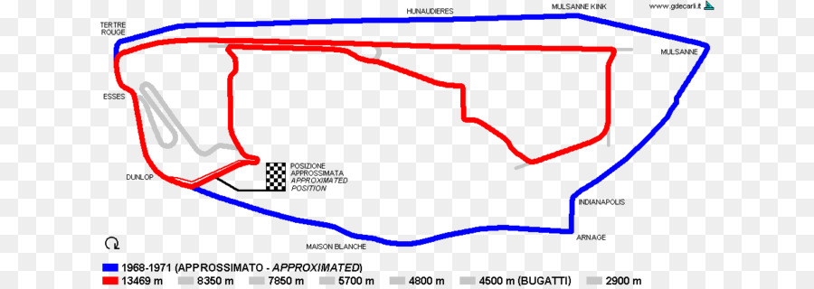 Le Mans 24 Saat，2017 ındianapolis 500 PNG