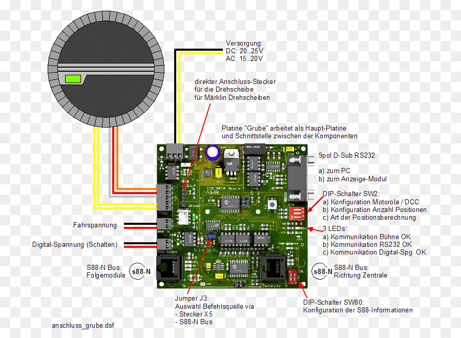 Demiryolu Pikap，Märklin PNG