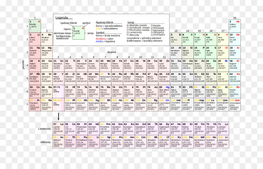 Periyodik Tablo，Elemanlar PNG