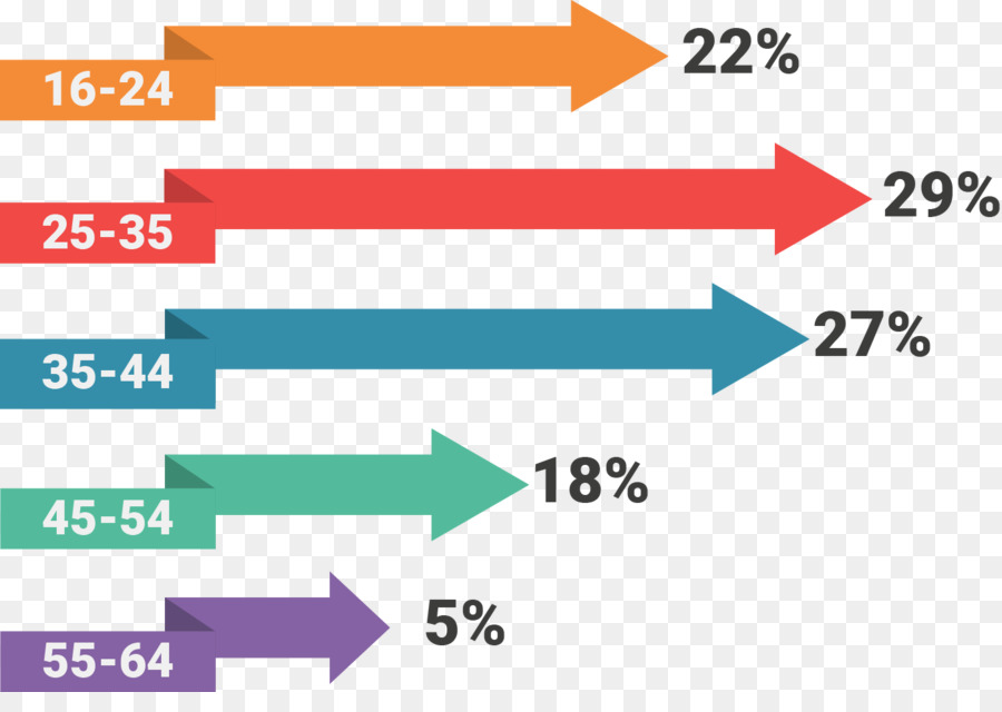 Kişi，Istatistikler PNG