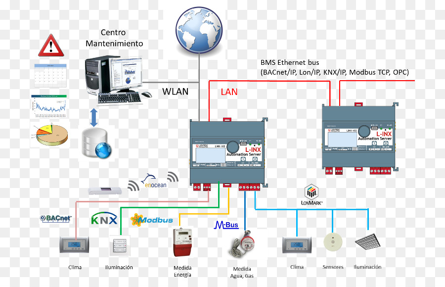 Web Tarayıcı，Organizasyon PNG