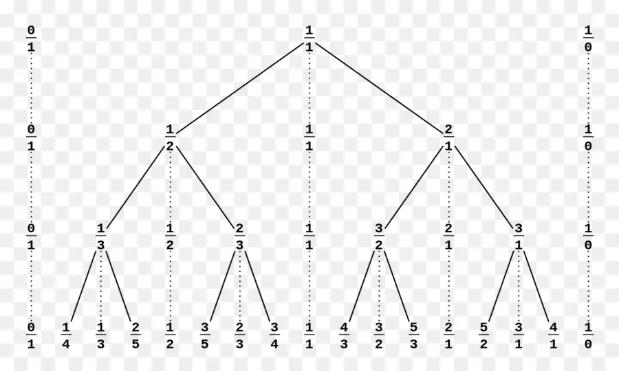 İkili Ağaç Diyagramı，Matematik PNG