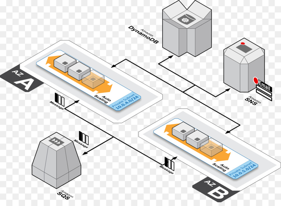 Veritabanı，Amazon Web Hizmetleri PNG