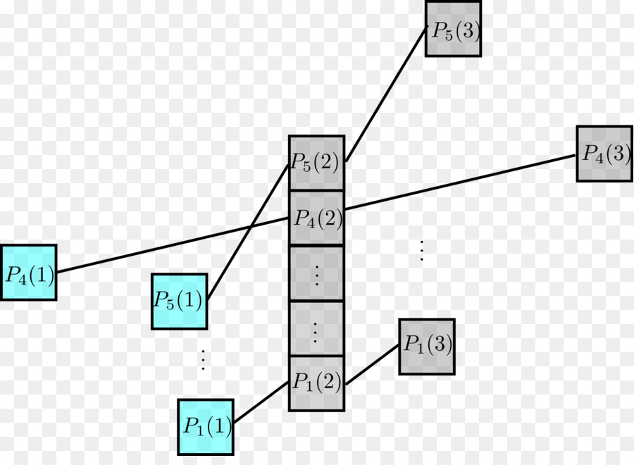 Diyagramı，Szemerédi Teoremi PNG