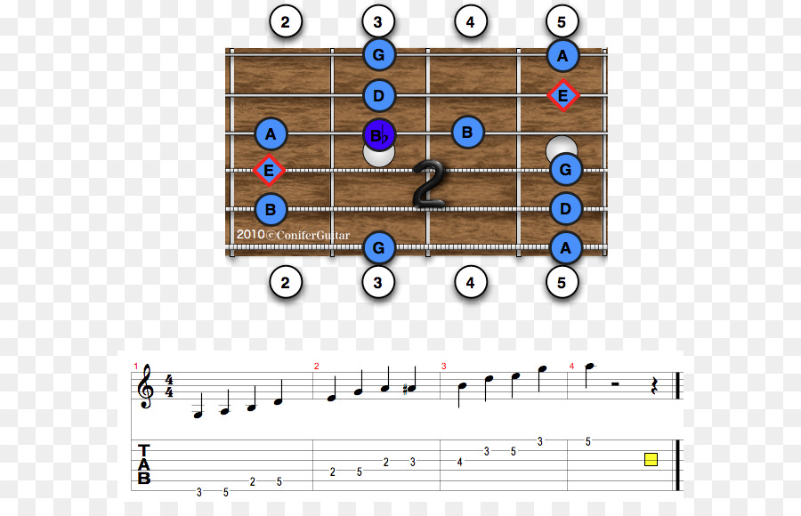 Gitar Akor Tablosu，Notlar PNG