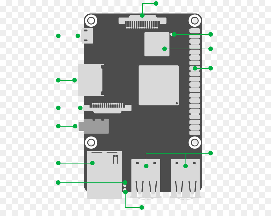 Asus Tinker Kurulu，Singleboard Bilgisayar PNG