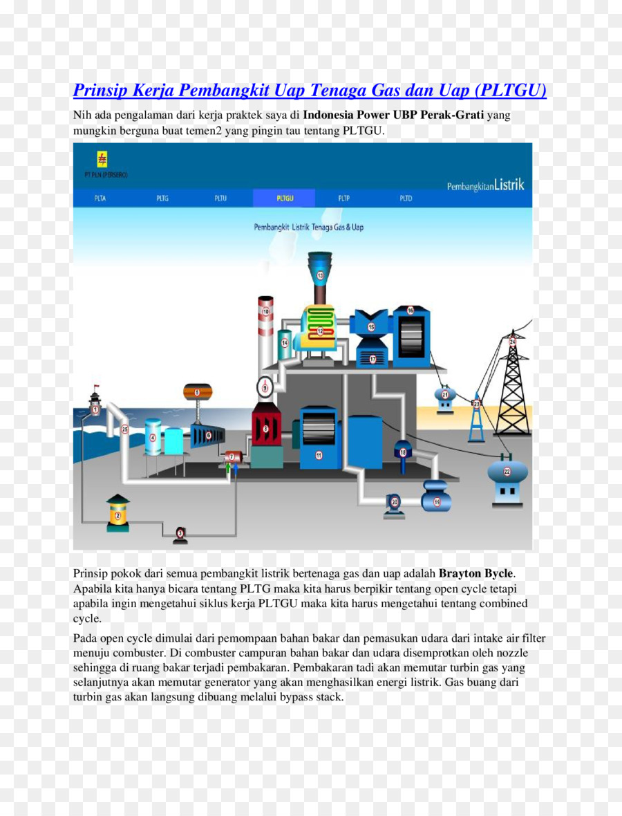 Santral，Kombine çevrim Gaz Türbini Santrali PNG