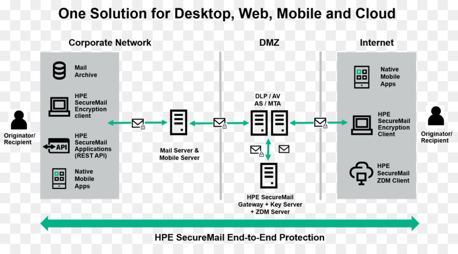 Hewlett Packard，Hewlett Packard Enterprise PNG