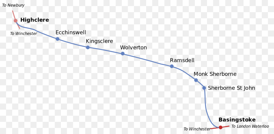 Basingstoke Tren Istasyonu，Ruhsat Sahibi PNG