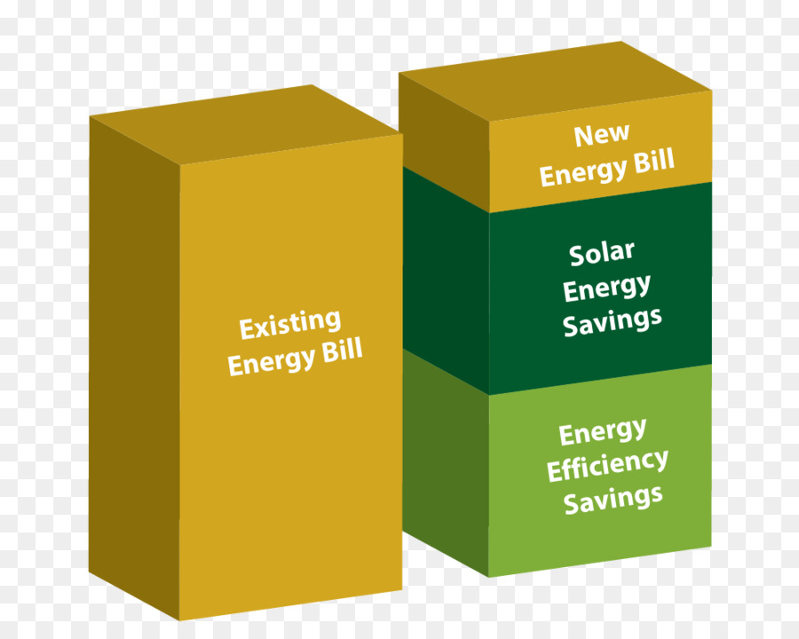 Güneş Enerjisi，Enerji Sektörü PNG