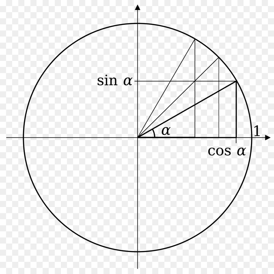 Birim çember，Matematik PNG