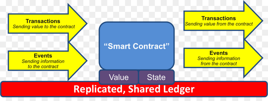 Akıllı Sözleşme，Blockchain PNG