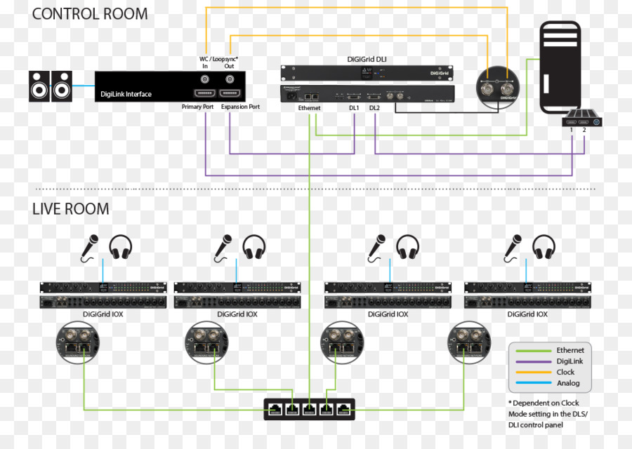 Soundgrid，Pro Araçları PNG