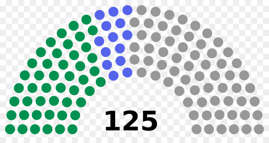 Karnataka Yasama Meclisi Seçim 2018，Karnataka PNG