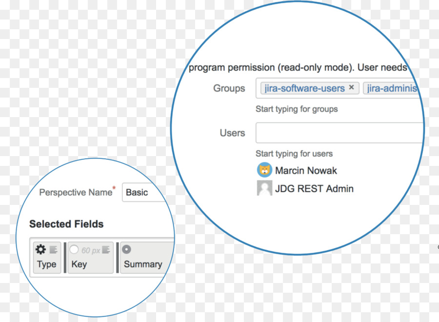 Büyük Fotoğraf，Gantt Grafiği PNG