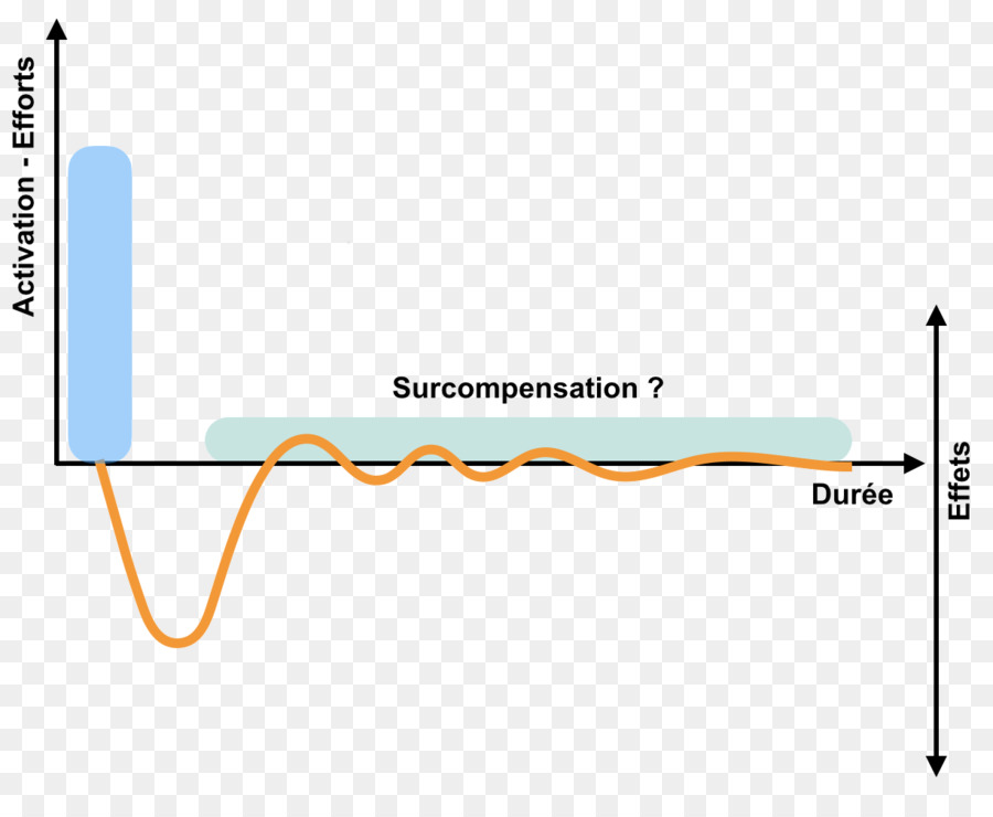 Surcompensation，Spor Eğitimi PNG