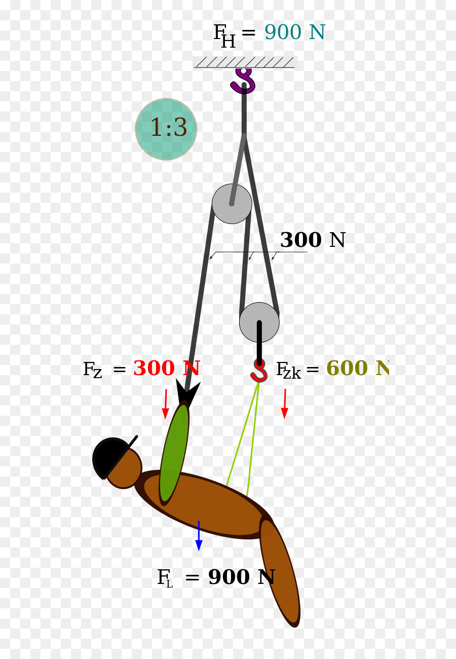 Kasnak Sistemi，Fizik PNG