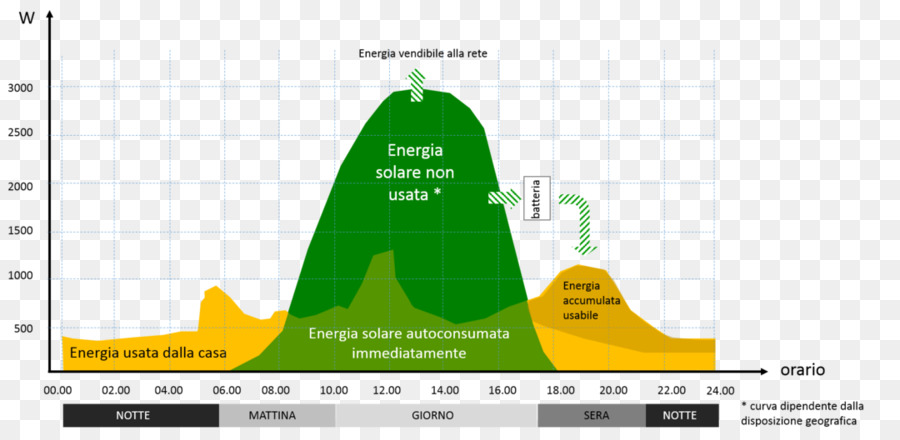 Fotovoltaik Sistem，Elektrik PNG