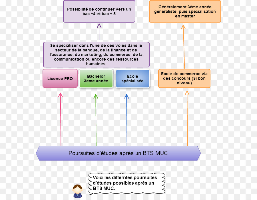 Gelişmiş Mesleki Diploma，Işletme Yönetimi Yüksek Düzey Teknisyen Patent üniteleri PNG