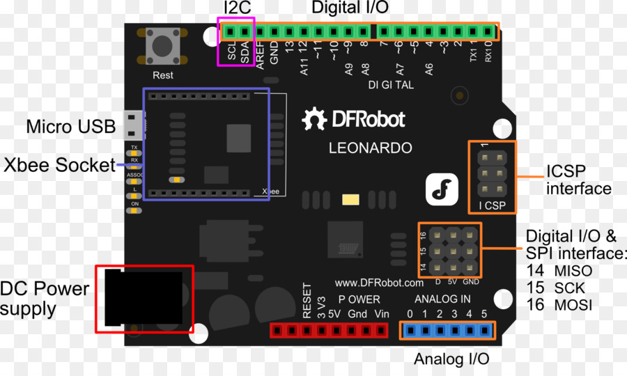 Mikroişlemci，Arduino PNG