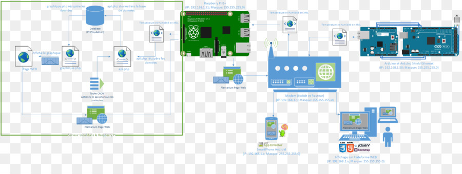 Ahududu Pi，3 Raspberry Pi PNG