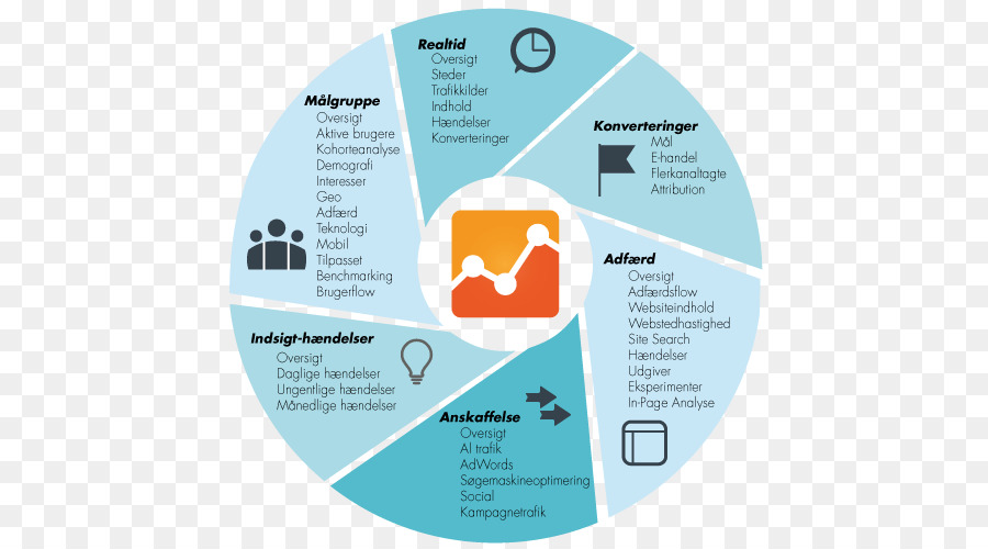 Marka，Google Analytics PNG