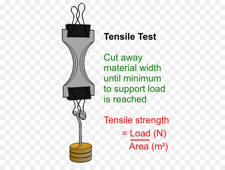 Çekme Testi Diyagramı，Test PNG