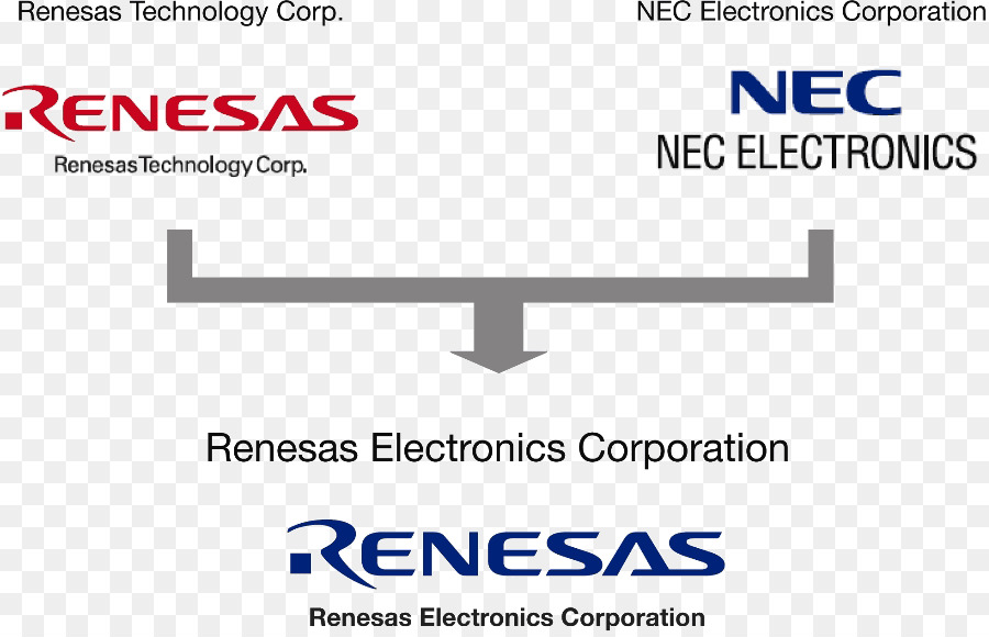 Renesas Elektronik，Belge PNG