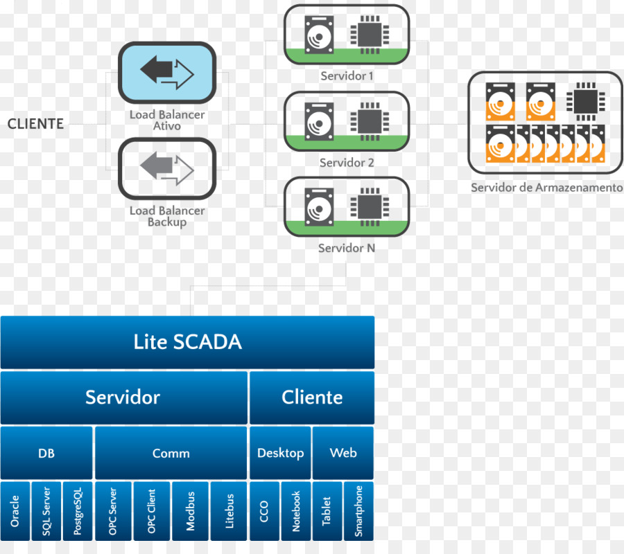 Scada，Veritabanı PNG