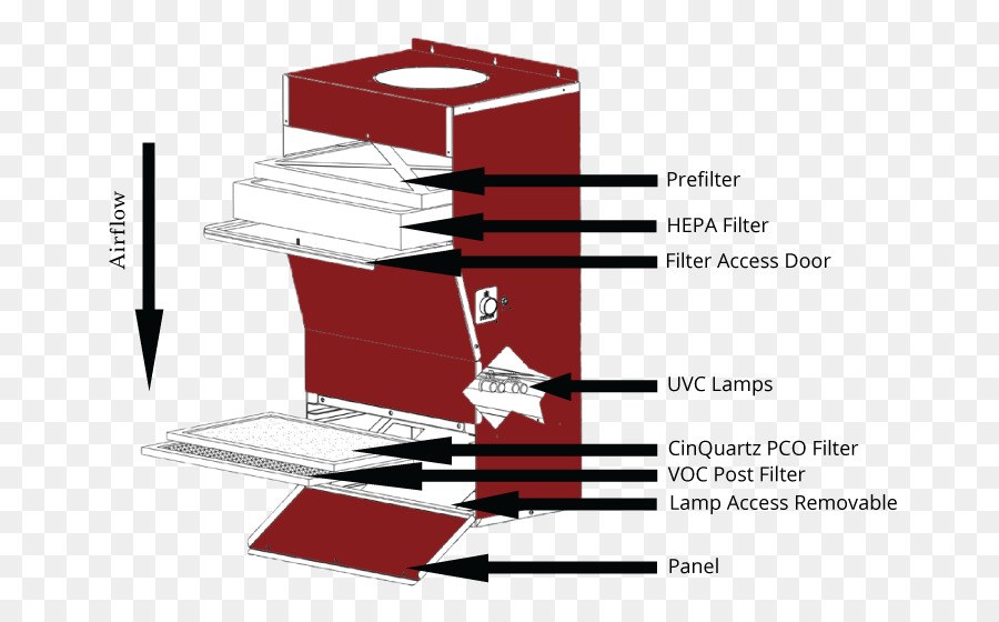 Hava Filtresi，Hvac PNG