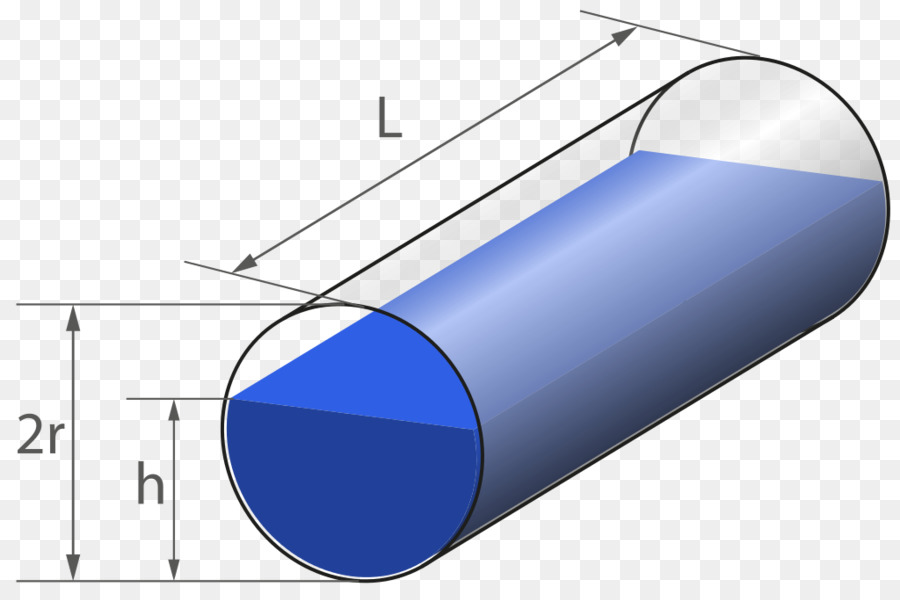 Silindir，Geometri PNG