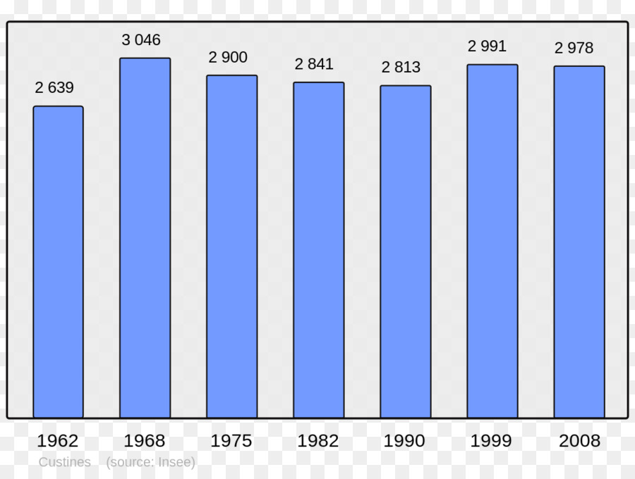 Çubuk Grafik，Grafik PNG