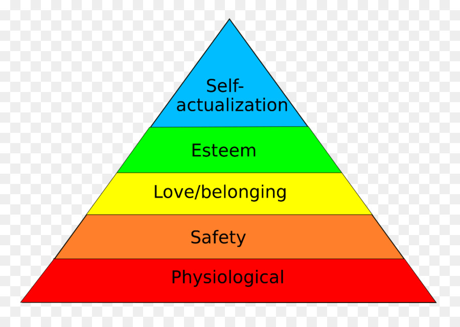 Maslow'un İhtiyaçlar Hiyerarşisi，Piramit PNG